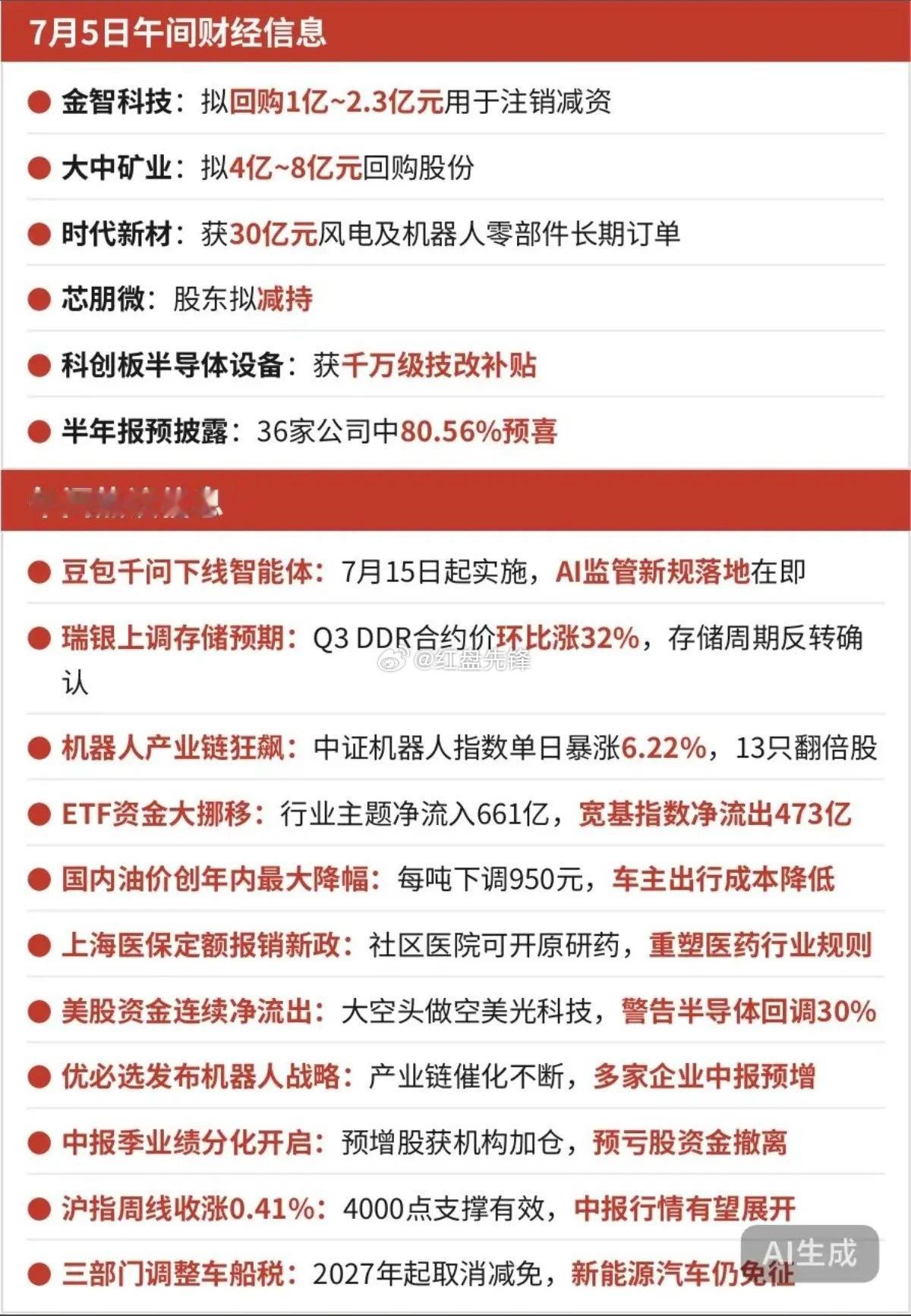 7月5日周日午间财经资讯要点汇总1. 存储芯片行情回暖，现货价格开启上调通道，行
