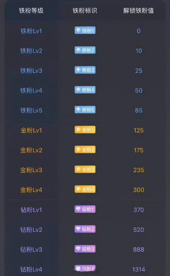 兄弟姐妹们周末愉快养铁了！朋友们集合了，在线的朋友请点个赞，评论666，看看你的
