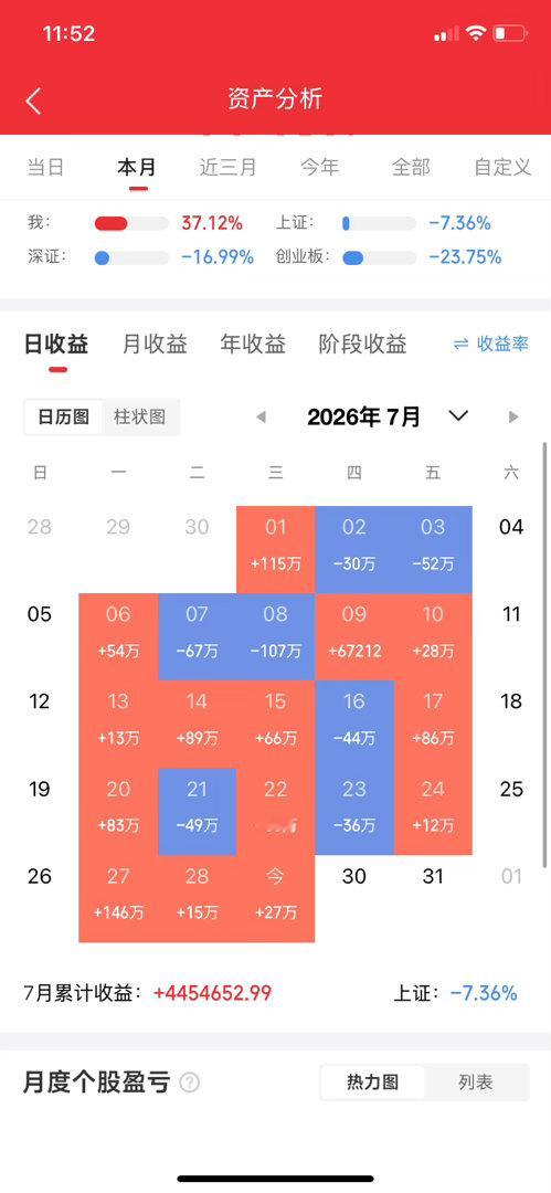 今晚，好多人睡不好了！分享2个重要消息！明日，A股会不会迎来继续大反弹……1、W