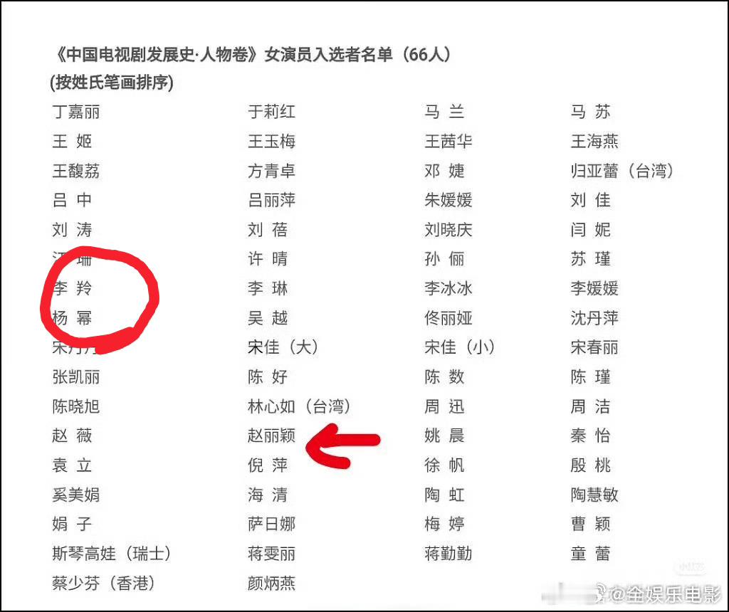 杨幂入选中国电视剧发展史人物卷恭喜杨幂入选《中国电视剧发展史·人物卷》，俺娘好棒