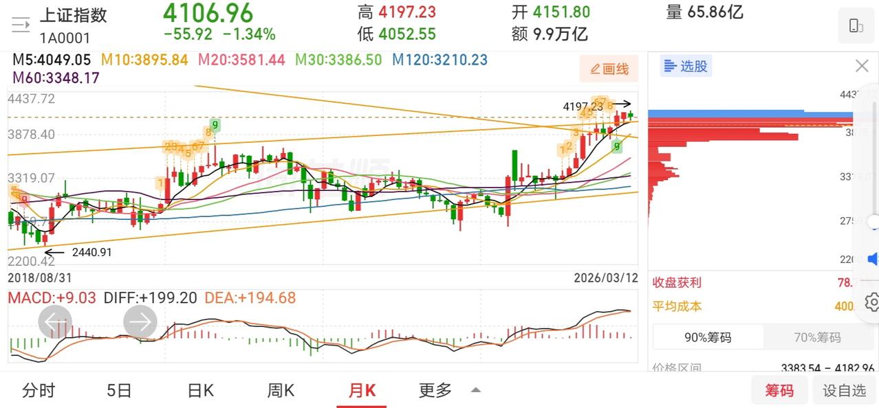 网友神评论，看的我笑出了声！

凸教授：未更新，原因不明！

稀豹：下午将走V翻