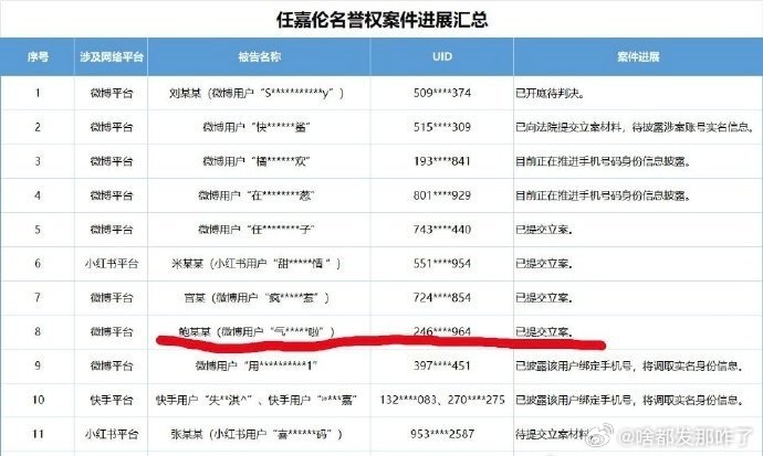 好抓马盼正主告黑，结果等来的是正主的败诉+撤诉 ，自己还上了别家的被告名单