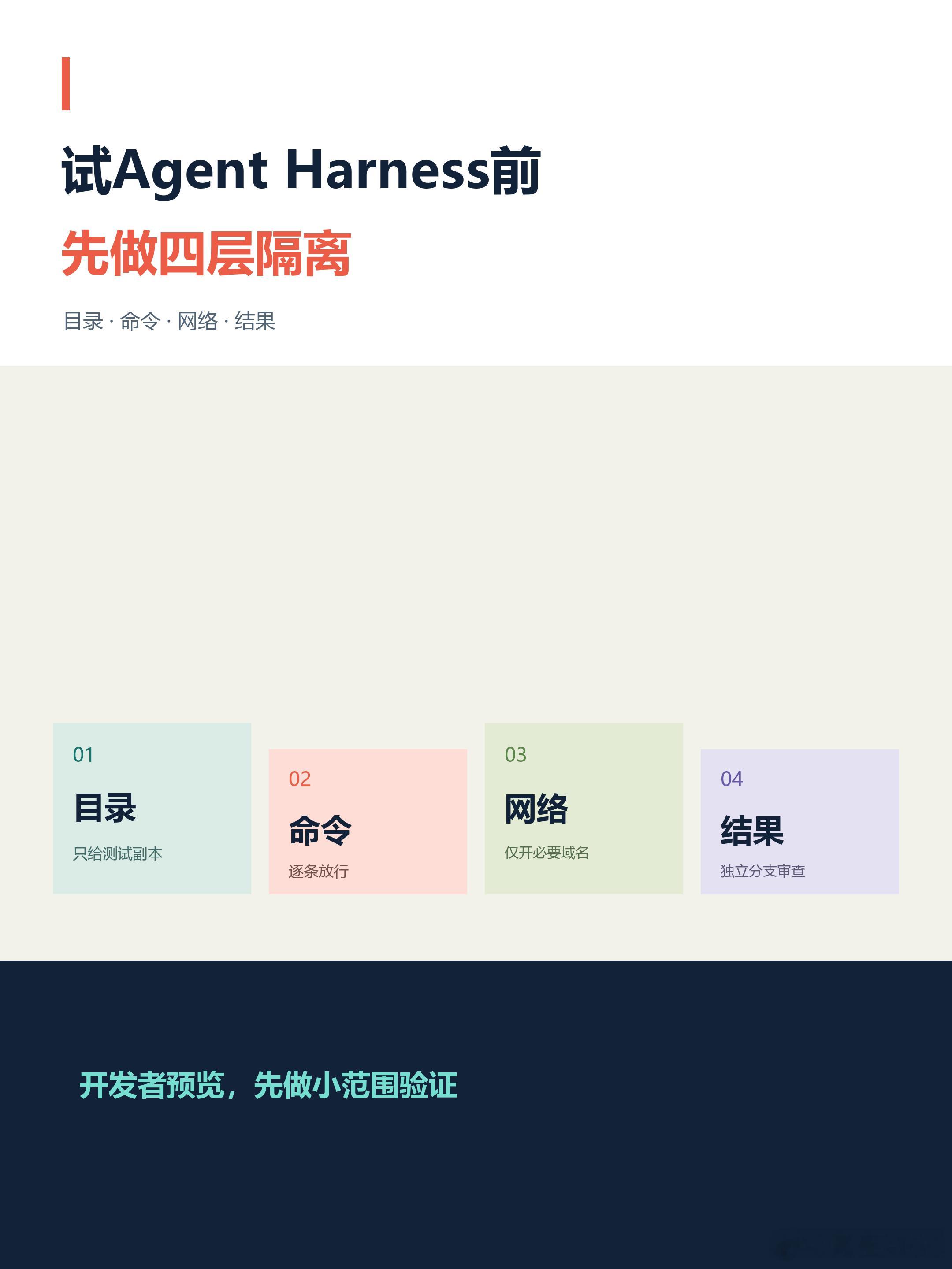 试Agent Harness前，先做四层隔离DeepSeek Harness进入