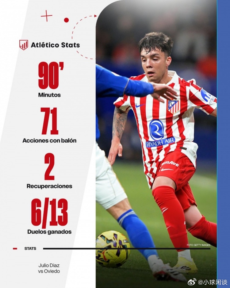 今天凌晨，马竞在西甲1-0战胜皇家奥维耶多，马竞小将胡里奥·迪亚兹完成首秀，赛后