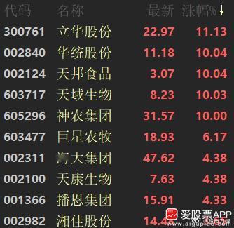 猪肉板块来利好了，农业农村部放大招，次下调能繁母猪的目标值，保有量稳定在3750