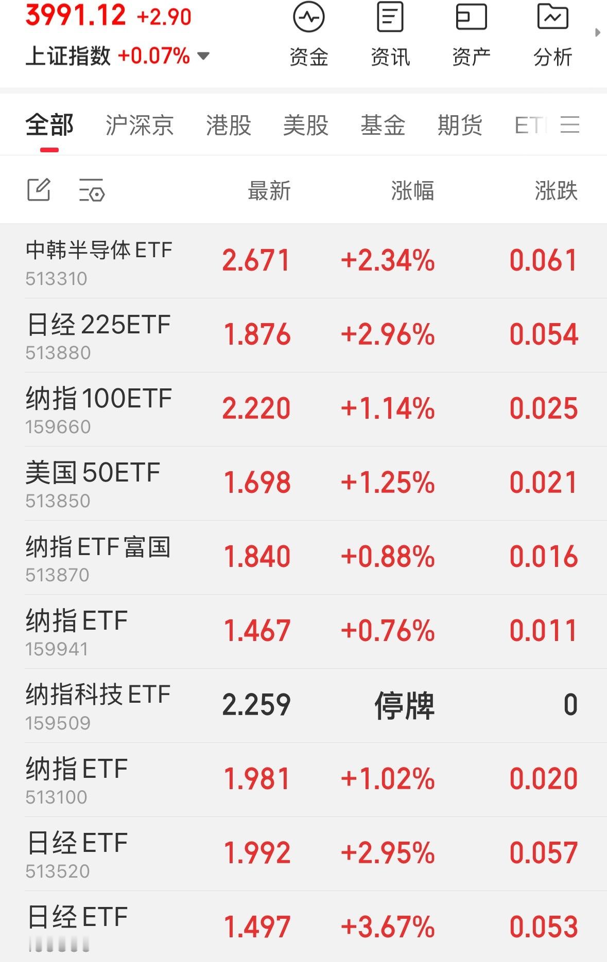 一页纸，吊打五千家 ​​​