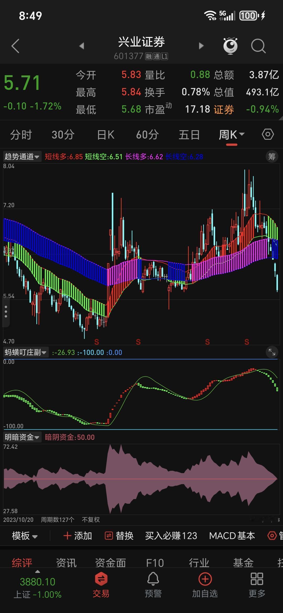 2025年年报（2025-12-31），社保基金对 兴业证券（601377） 的
