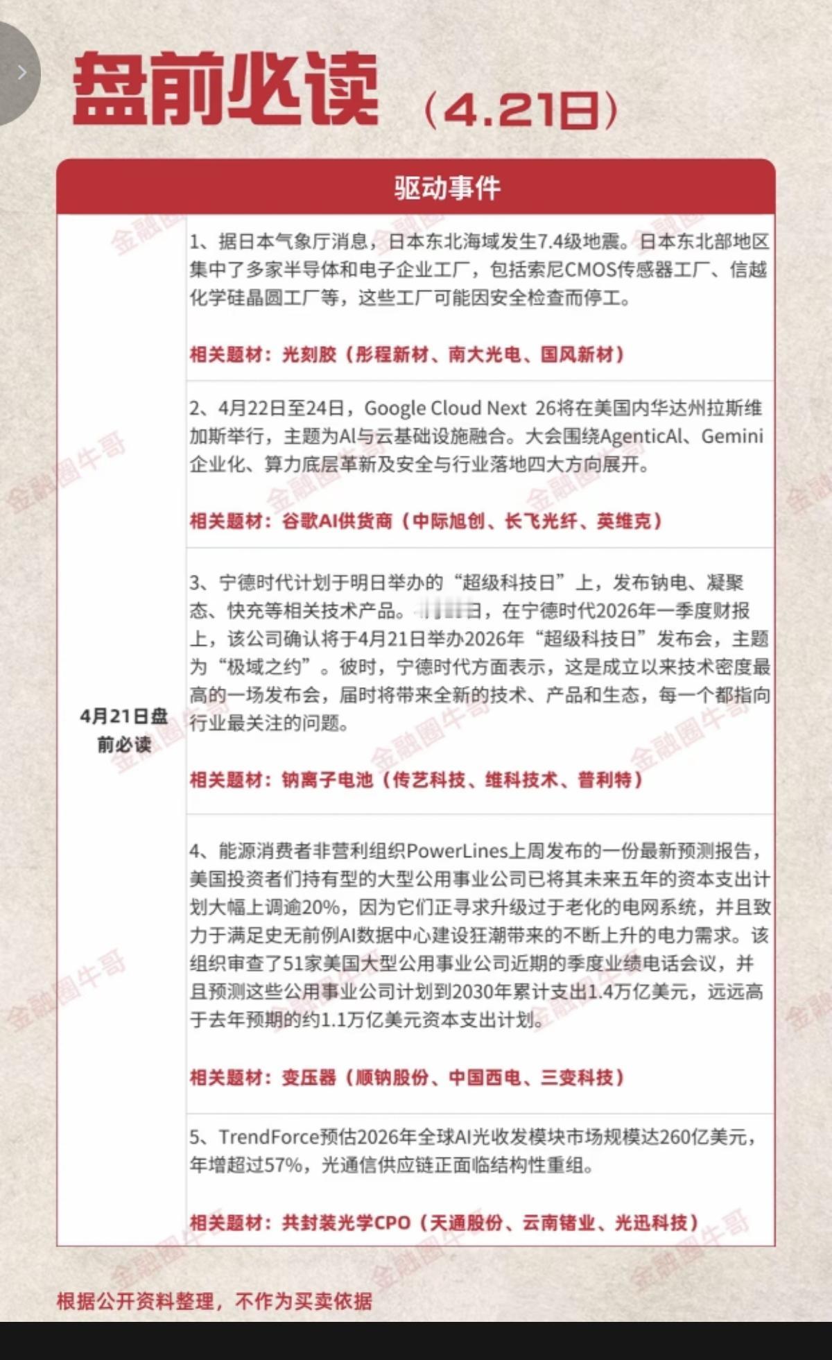 4.21周二  盘前  财经热点必读！

1.光刻胶
2.谷歌AI供应商
3.钠