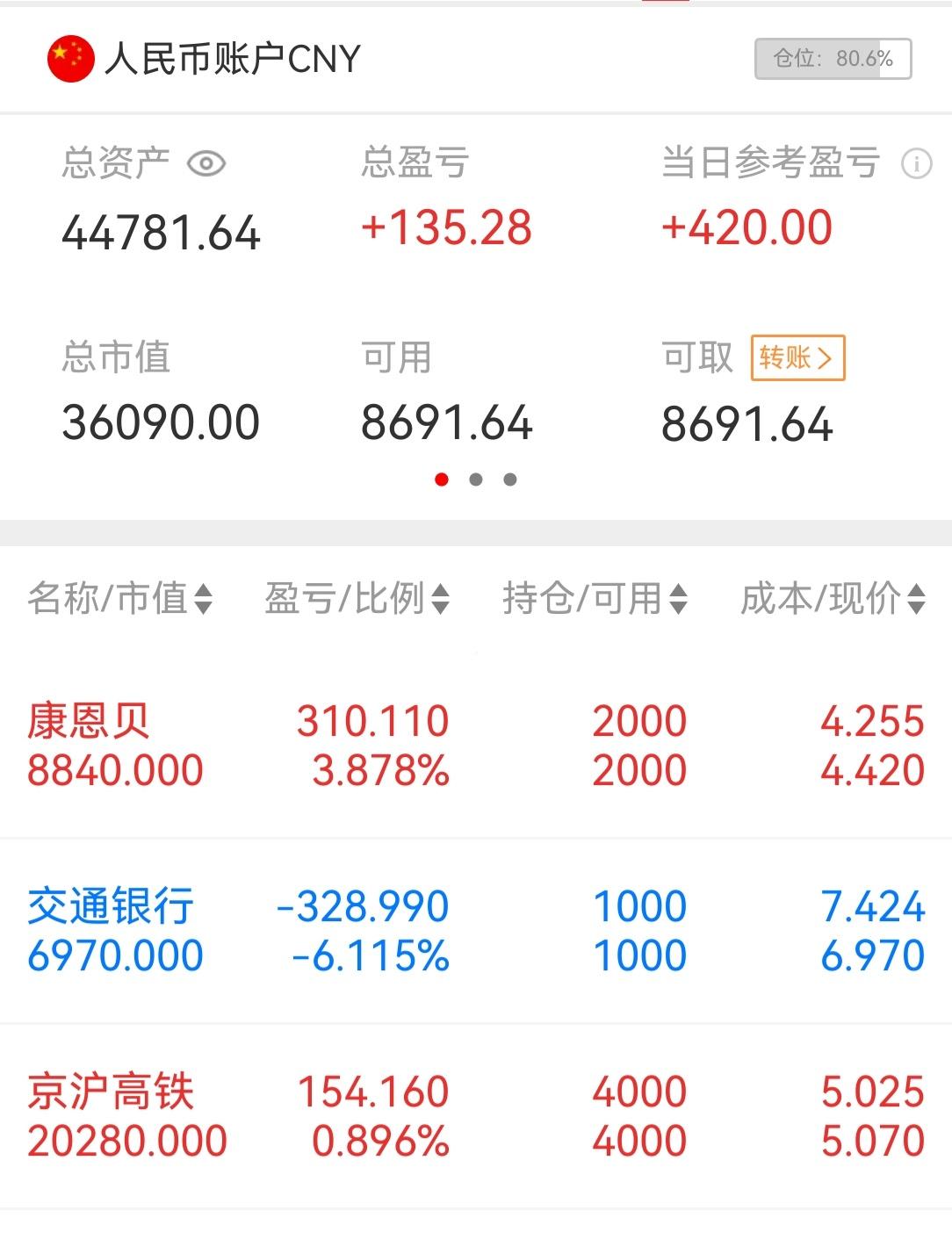 没有永远涨的，也没有永远跌的，只有退市的。3月30日，6.97，出了1000股交