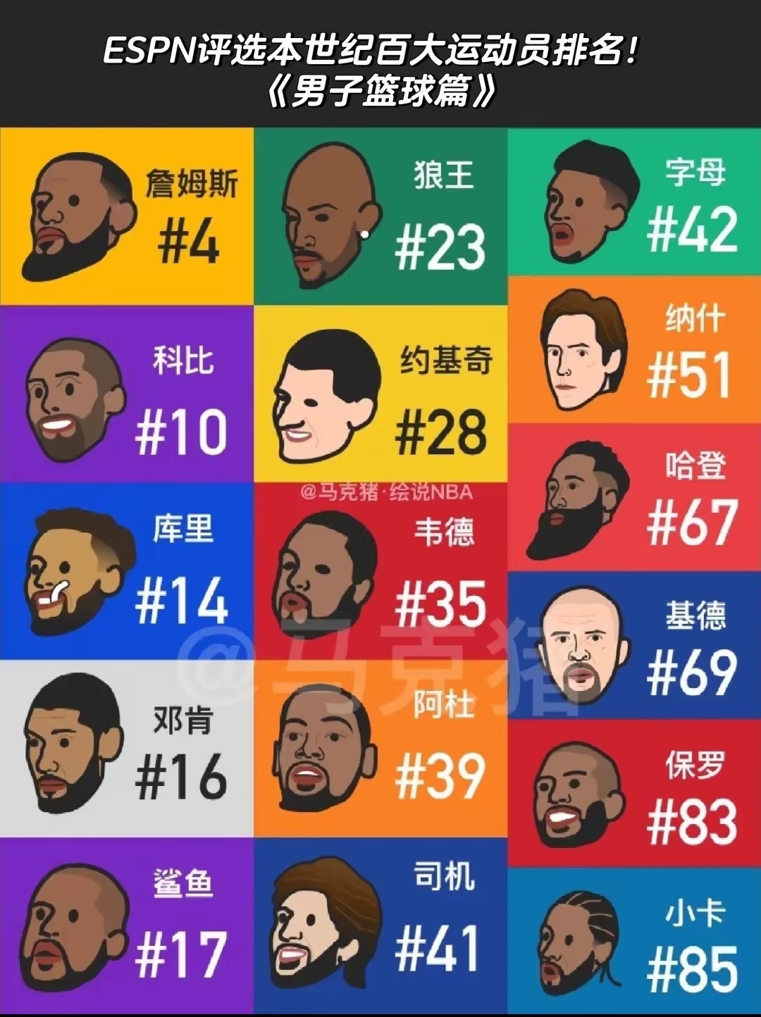 ESPN评选本世纪百大运动员排名！ESPN评选本世纪百大运动员排名！排名包含所有
