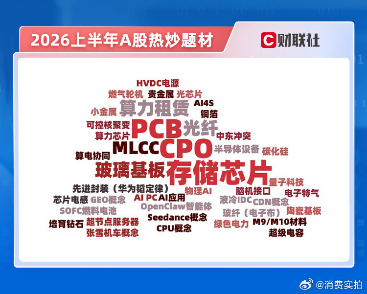 【A股上半年热炒题材】A股将迎年中收官 6月29日，2026年A股行情即将迎来年