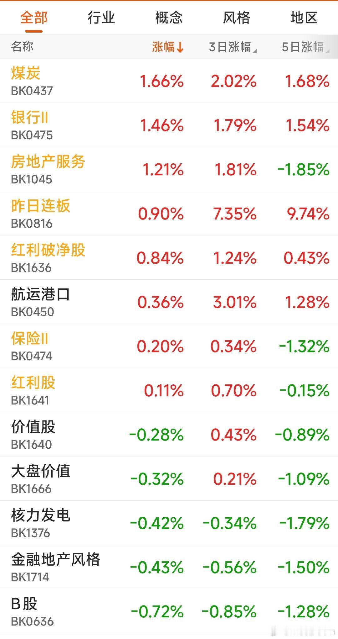❣️前言万语：1）仅盘面复盘记录、逻辑推演，不构成任何买卖建议；2）今天的局面，