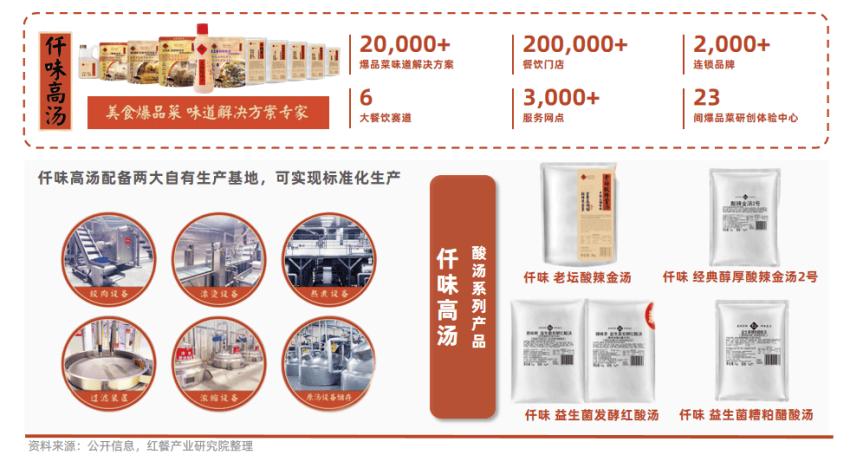 《餐饮酸味趋势发展报告2026》发布：酸味风潮席卷餐饮行业，高品质健康化成酸汤新趋势
