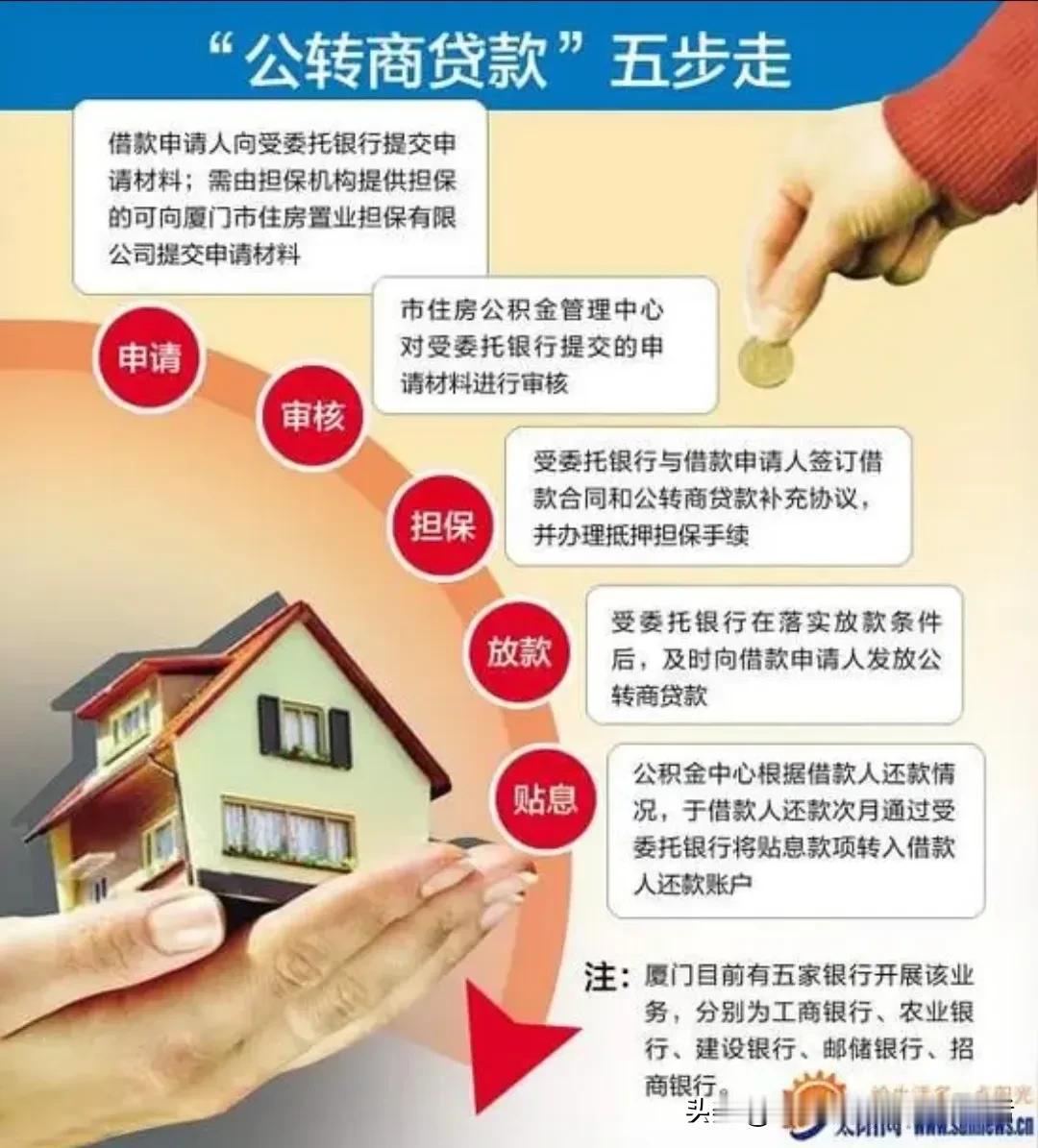 商贷转公积金不需要再提供纸质版资料了！
面对日益沉重的房贷压力，许多家庭感到喘不