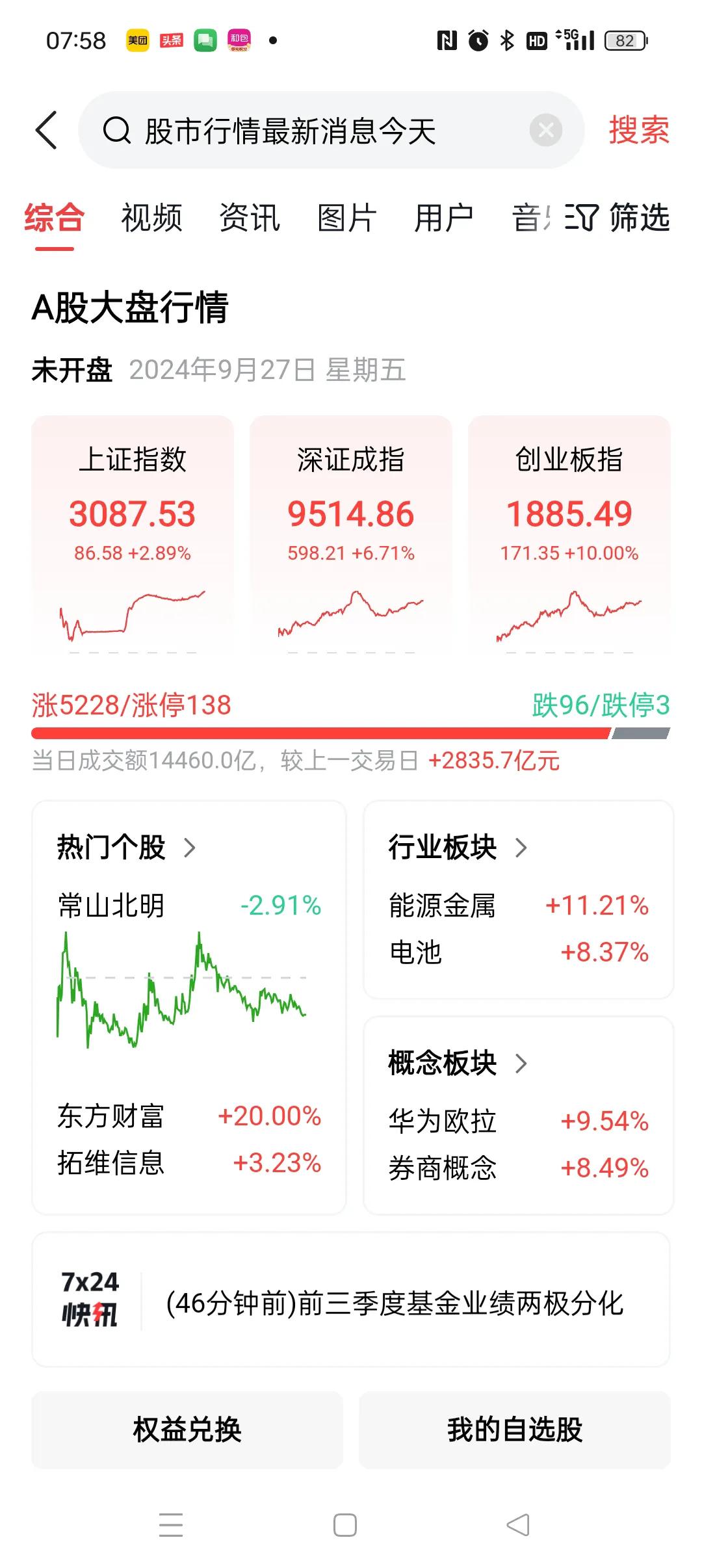 涨不？国庆长假之前股市开市最后一天，大家期盼今天能够沿续上周五大涨一波，国庆好有