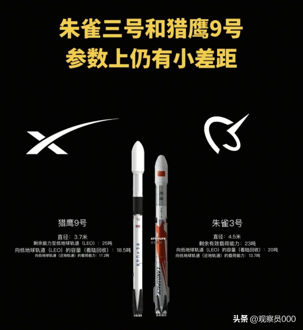 对标马斯克SpaceX，朱雀三号即将首飞！中国商业航天迎来历史转折点。

这枚由