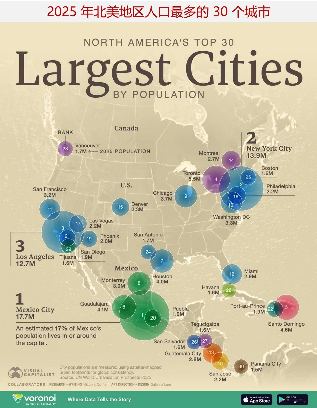 北美最大的城市都在哪里？来看2025 年北美地区人口最多的 30 个城市

墨西