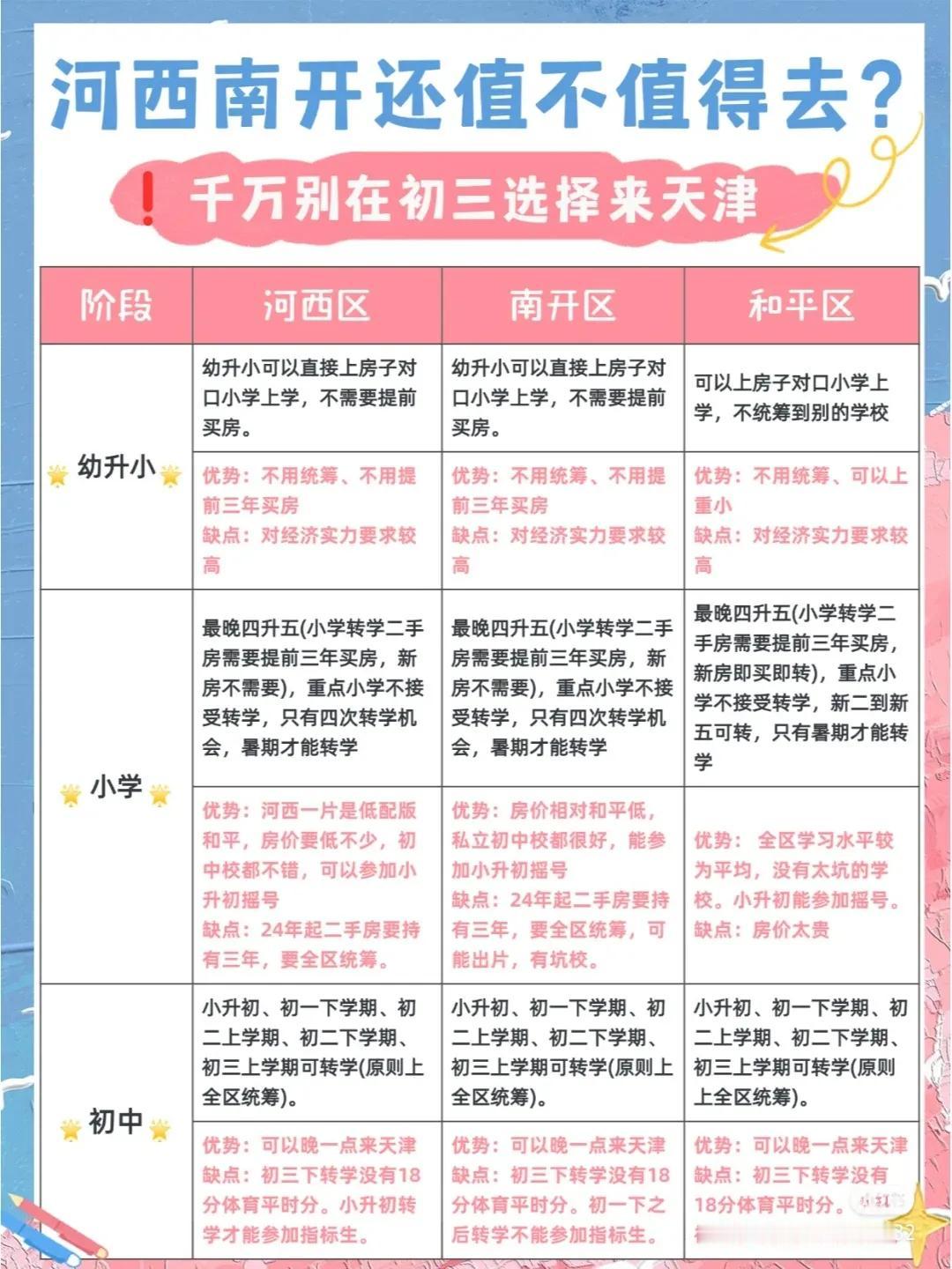 天津河西、和平、南开转学一图掌握，家长不操心