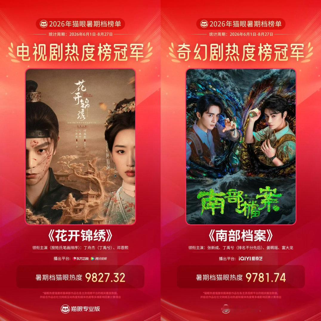 《花开锦绣》和《南部档案》都是靠谁一目了然，都是因为丁禹兮所以取得了这么好的成绩