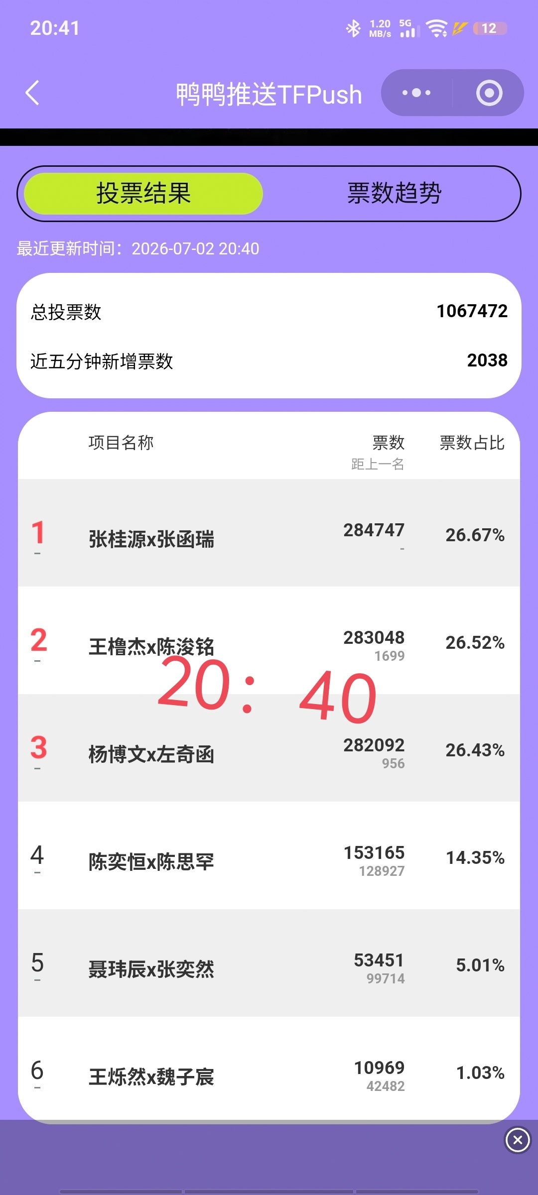 感恩所有人的努力每个人都拼尽了全力结果已经不重要了，无论以后是怎么样的一个回忆，