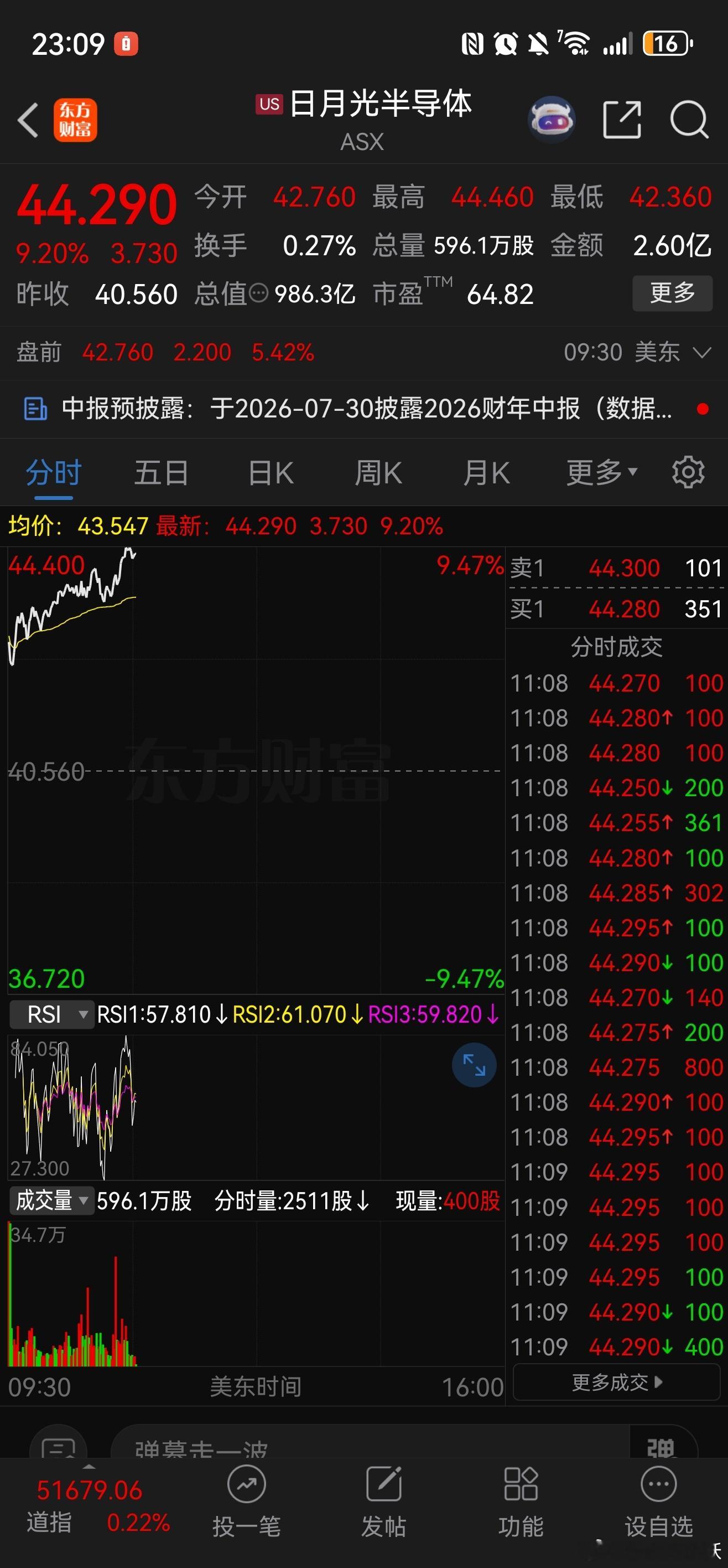 日月光半导体新高！ 