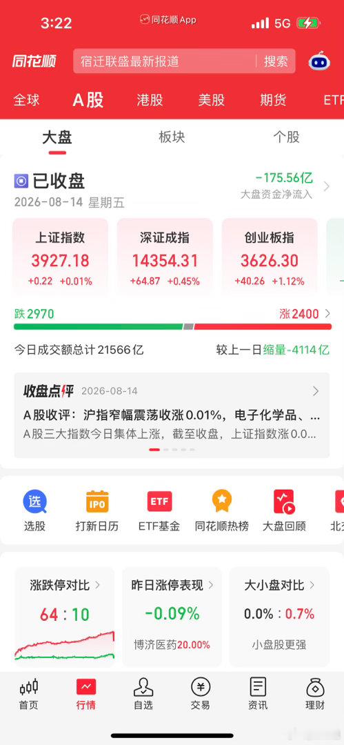 收评：尾盘突发强势拉升！真相彻底曝光，下周一（8月17日）A股大概率这样走今天A