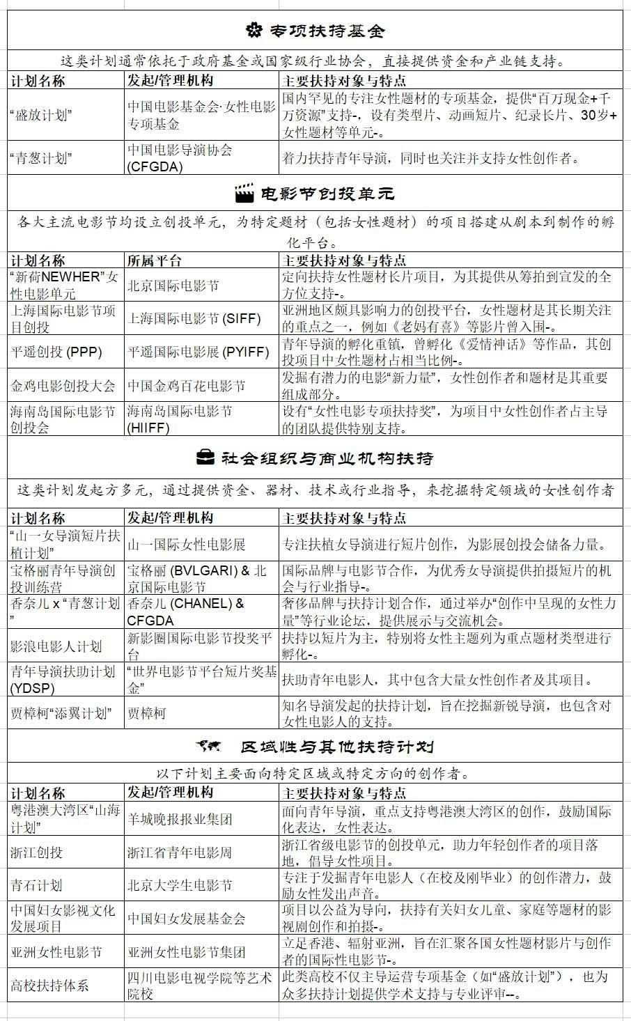 监狱来的妈妈 海量资金推动女性题材电影。 