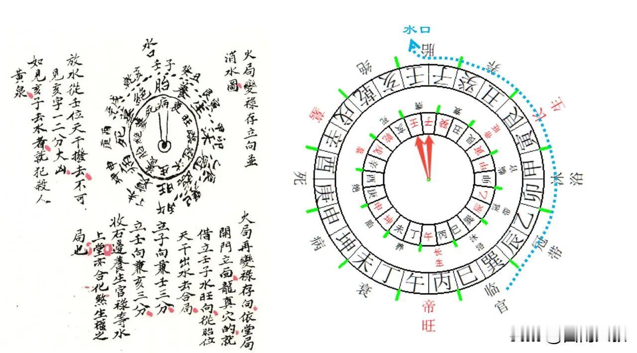 火局变禄存立向并消水详解：
如果“龙真穴的”，火局可根据堂局情况再变立禄存向，借