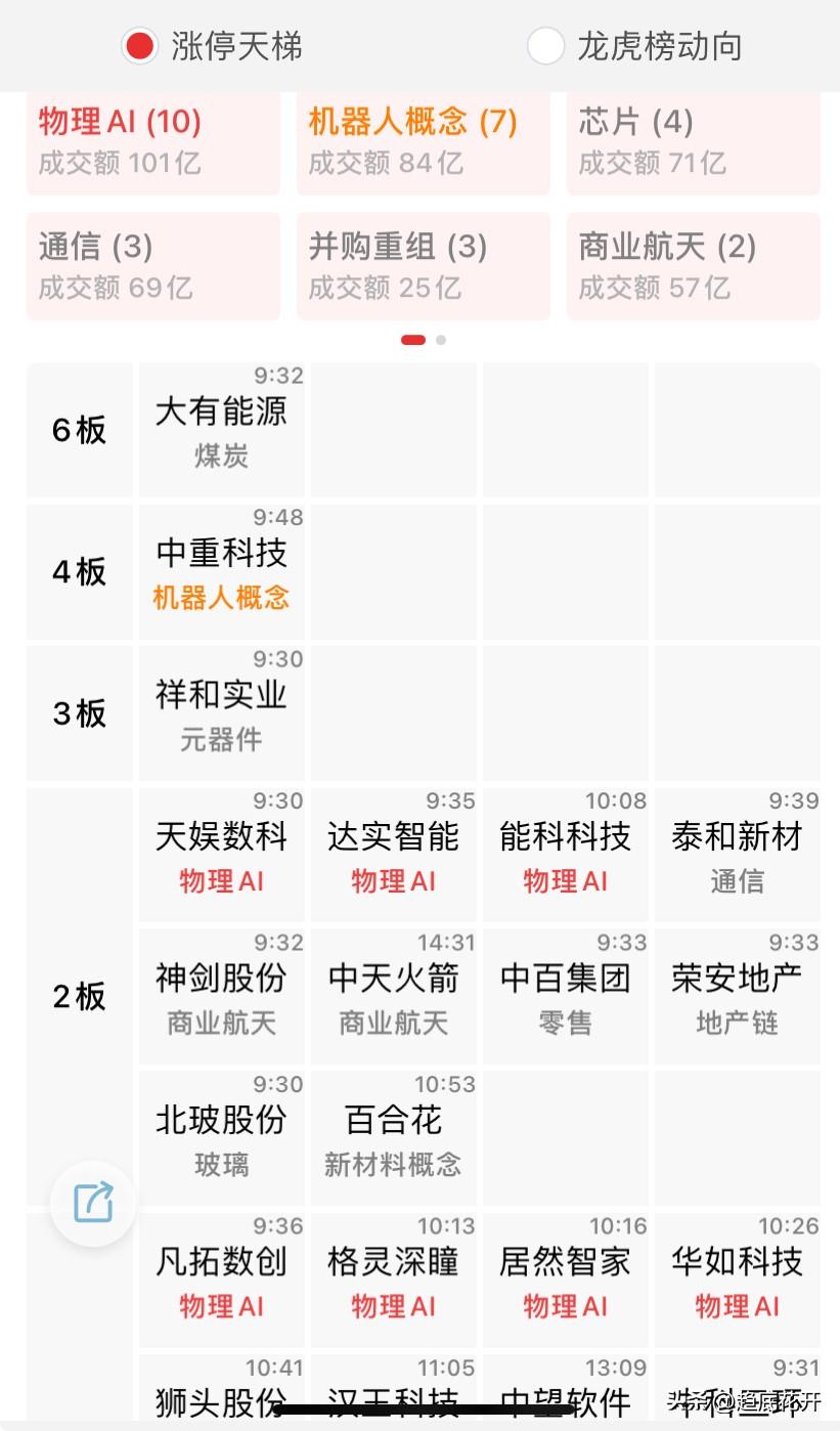 终于缩量了，2万7千，再来两三趟就缩到2万2以下就能基本稳住了，否则，没啥预期的