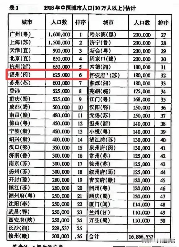 很多人都以为，广东是改革开放以后才崛起的。其实不然，广东崛起其实在清末民初就已经