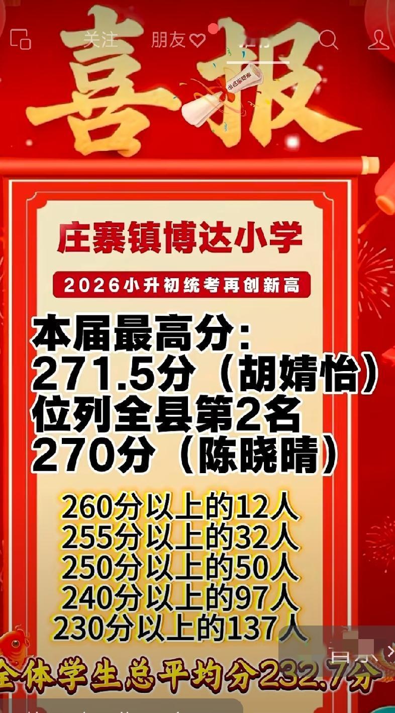 热烈庆祝庄寨镇博达小学2026小升初再创新高！
最高分271.5分位列全县第二，