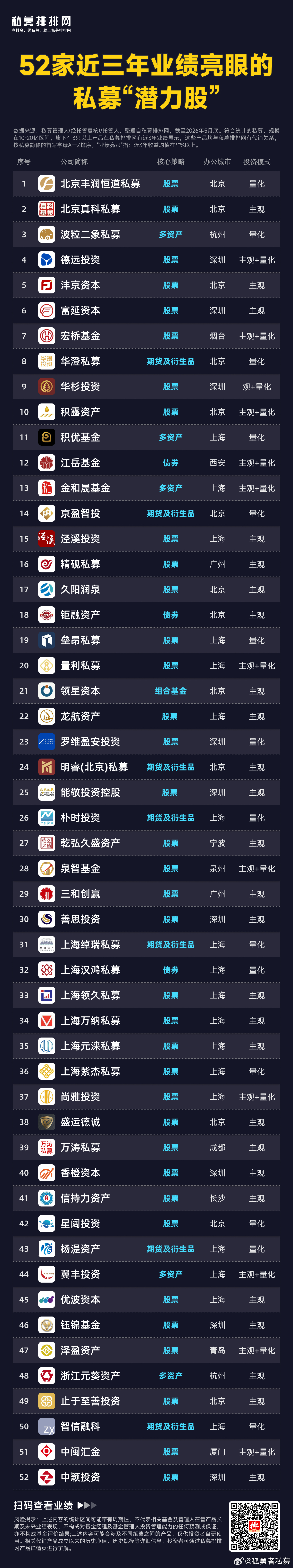 久阳润泉既不是黑马私募，也不是白马私募，而是斑马私募！