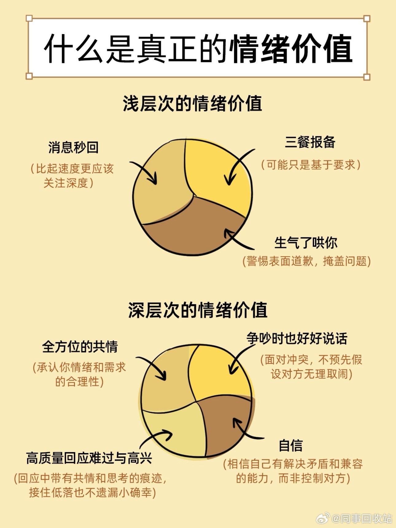 情绪价值是一段关系的核心什么是真正的情绪价值 