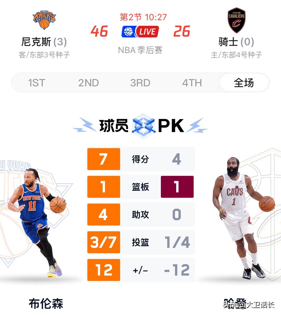 骑士提前接受被横扫命运，14分钟落后20分不可怕，可怕的是骑士全员精气神没了，攻