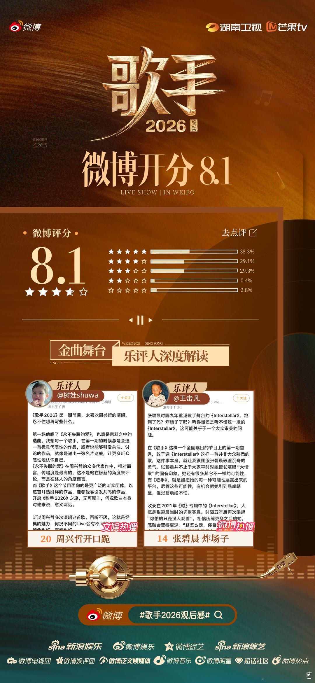 歌手2026微博开分8.1 👏🏻 《歌手2026》微博开分！金曲竞演持续出圈