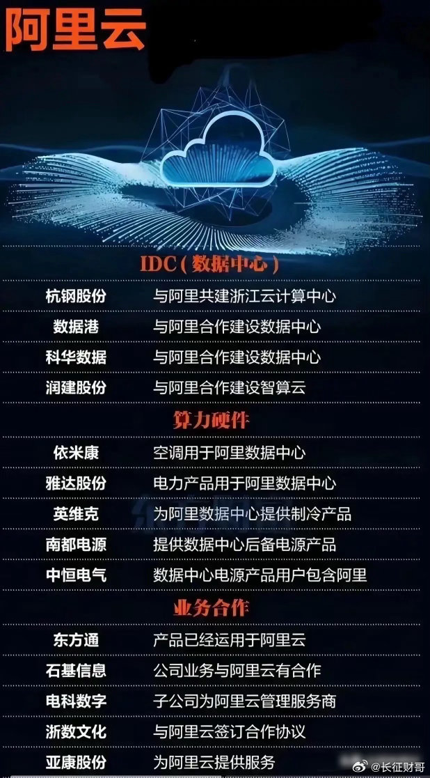 阿里云首尔亮剑！第三座韩国数据中心投产，把云服务从机房升级成了智能工厂！8月18