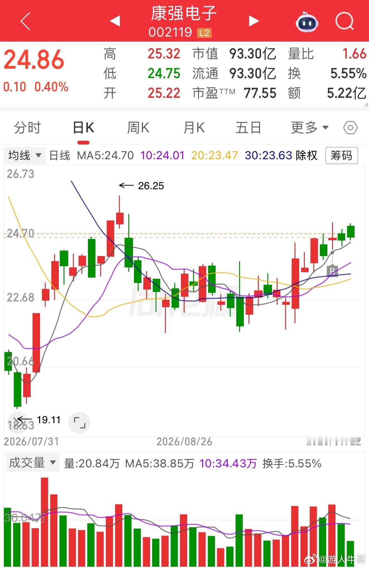还该不该持有[思考] ​​​