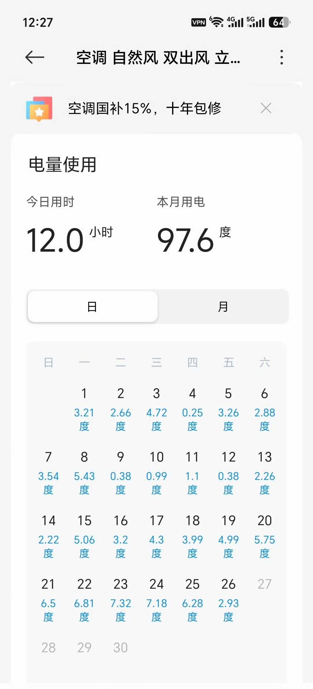 这个月试了下空调不关机连续运行，温度设定 26 度，感觉还挺省电的