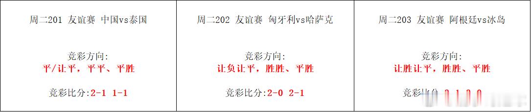 6月9日世界杯前的友谊赛和国足的友谊赛！单挑可以博三个让平！ 