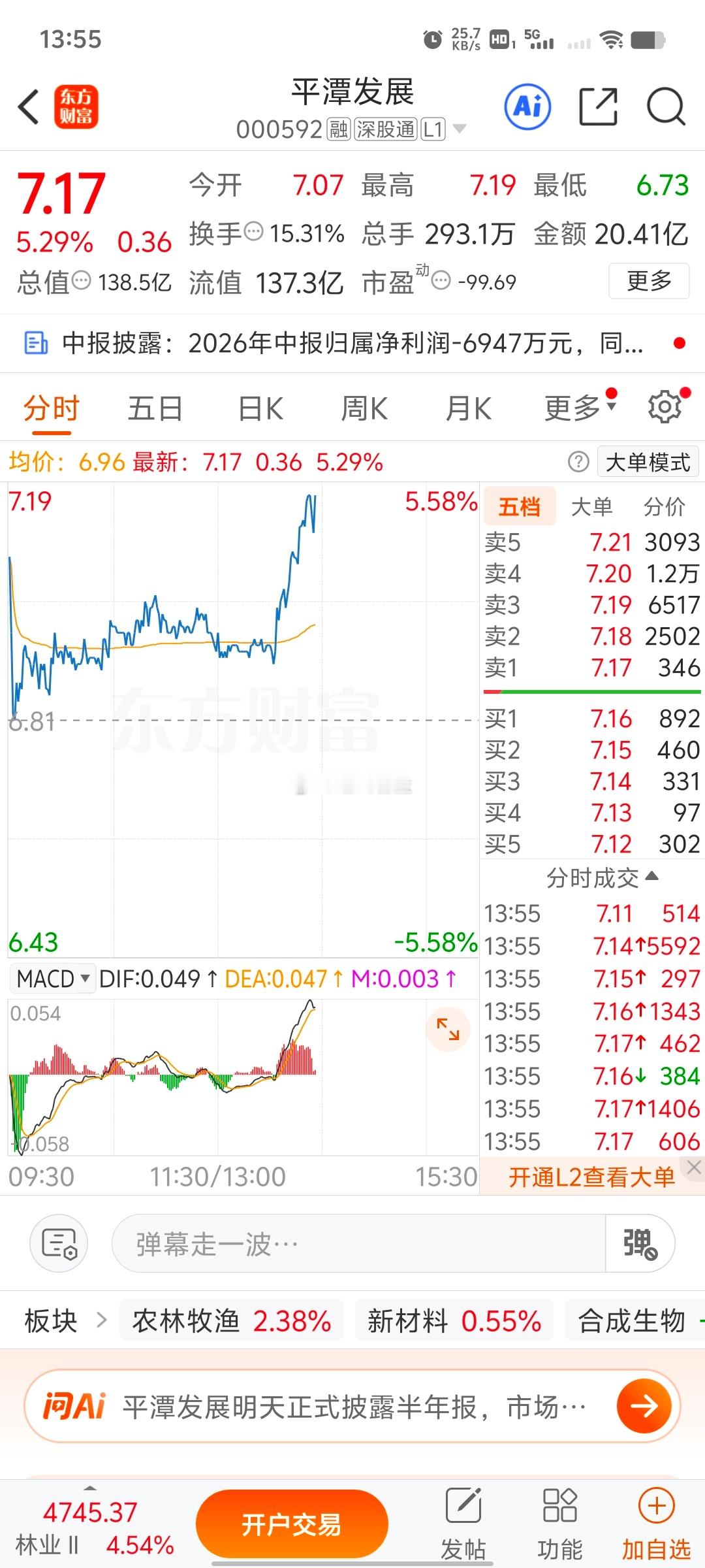 平潭发展000592，此处必须有掌声👏黄河旋风出来之后直接半仓潜伏，稳稳吃到一