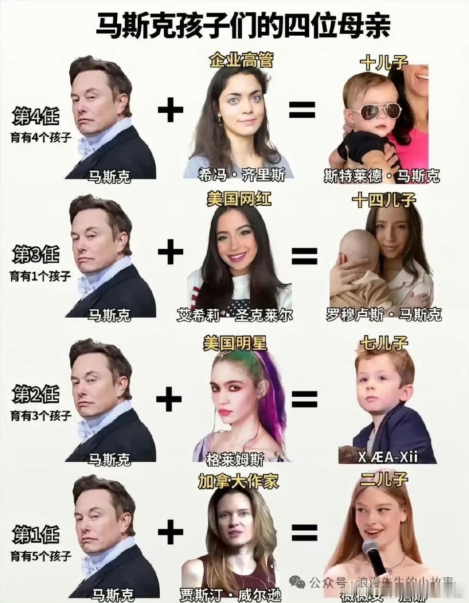 老马已经有13个孩子了！ ​​​