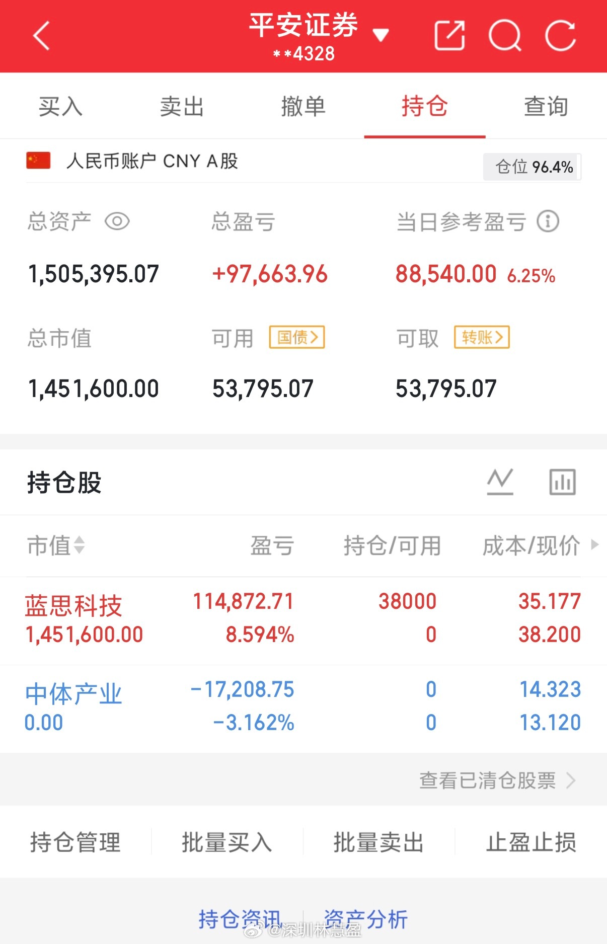 今早盘面传媒板块急速跳水，及时止损离场中体产业！顺势精准低吸布局蓝思科技，节奏拿