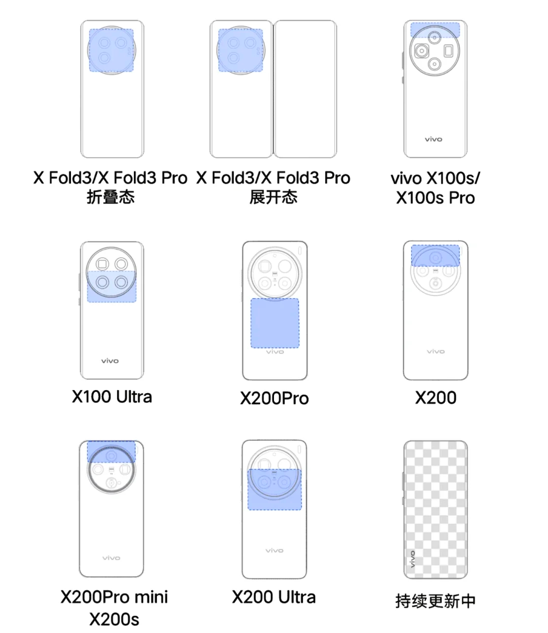 vivo和iQOO手机NFC有效刷卡区域 ​​​