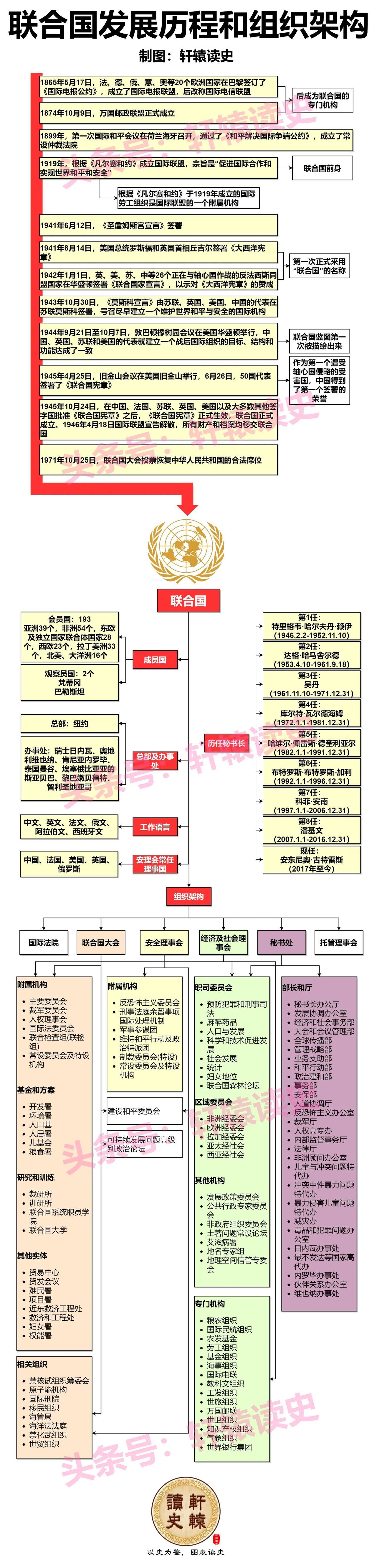 联合国秘书长古特雷斯说，人民币结算体系严重威胁了世界经济安全。他到底在想什么？！