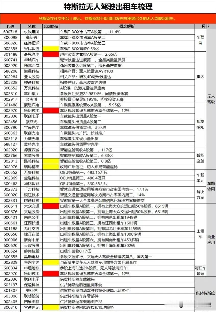 特斯拉无人出租车概念龙头盘点！
特斯拉新计划，将推出无人驾驶出租车！无人驾驶概念