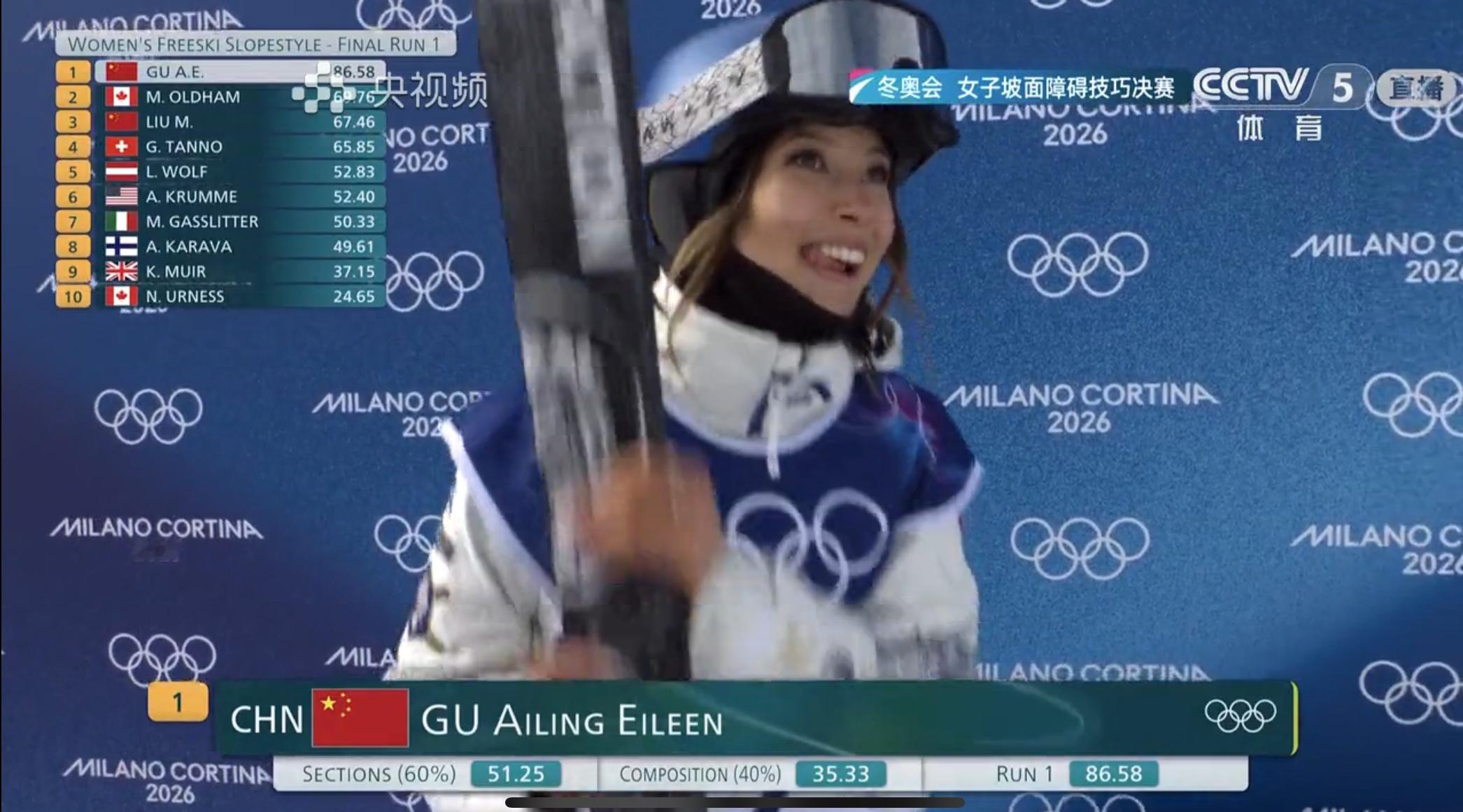 谷爱凌第一轮86.58，遥遥领先！排名第一！冬奥会 谷爱凌决赛