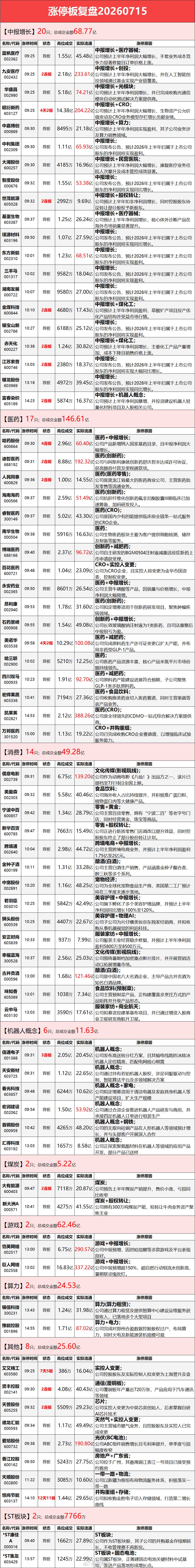 7.15涨停板复盘 