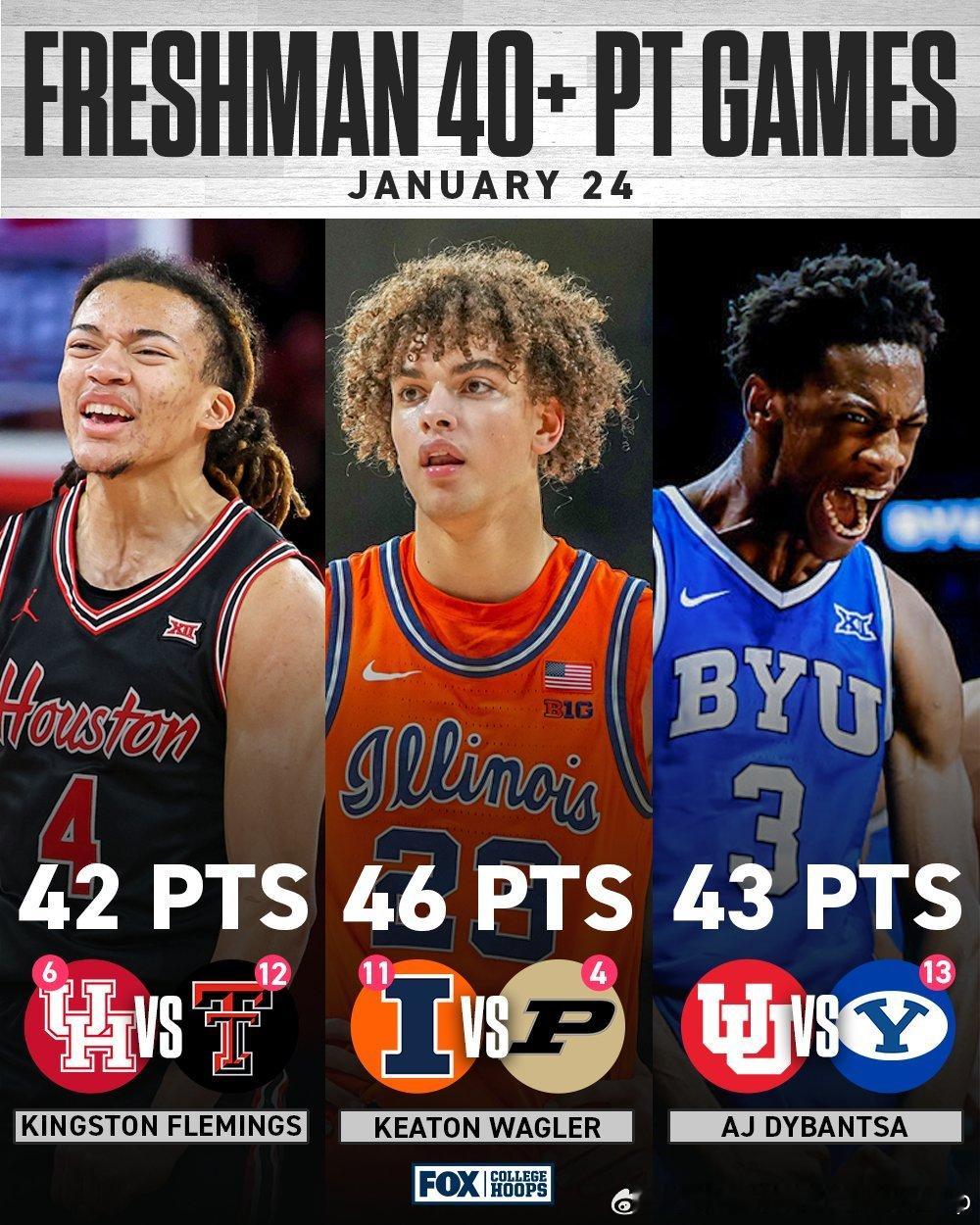 同一天三个菜鸟球员单场砍下40+，今年的新秀有多强NBANCAA