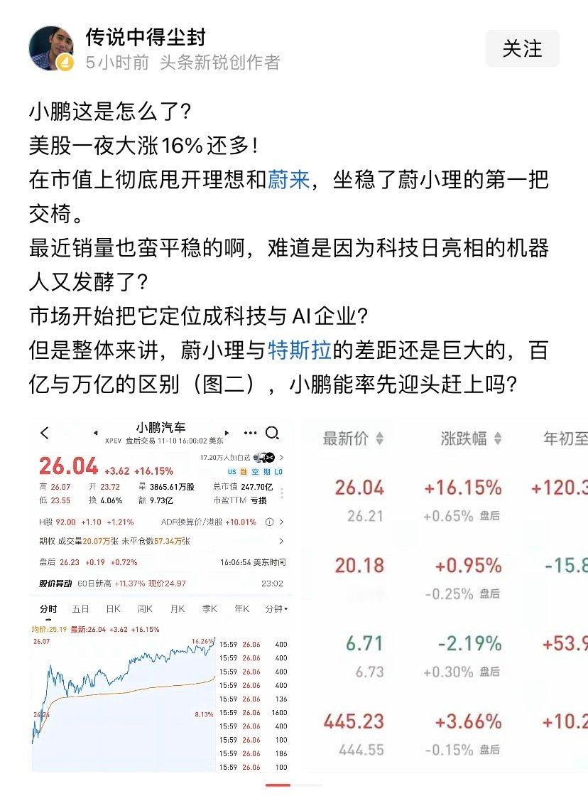 小鹏有机器人，飞行汽车，然后是新能源汽车，在外国资本眼里，这妥妥的科技企业，想象