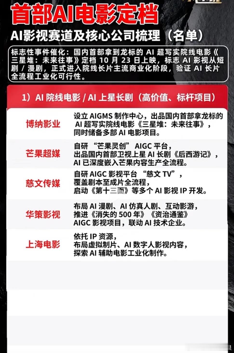 AI电影登陆院线！文娱赛道迎来全新变革 ​​​